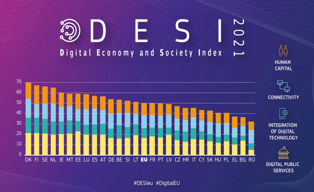 Desi 2021 e Open data