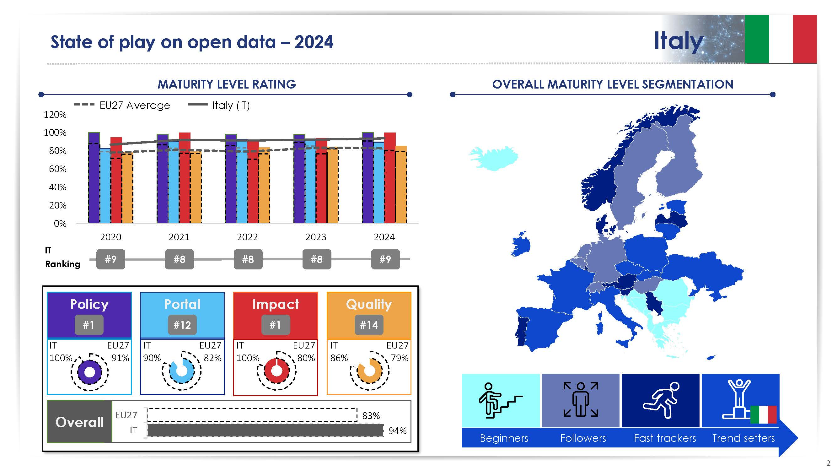 ODMR 2024